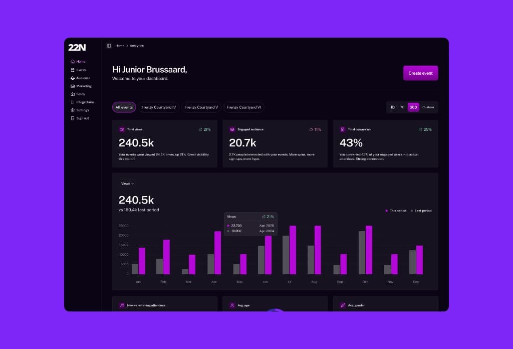 22NIGHT partner event creation and event page