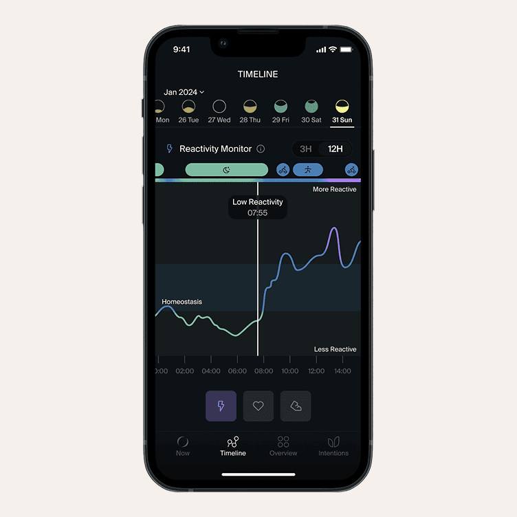 NOWATCH timeline view