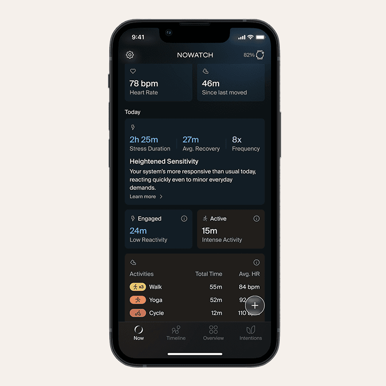 NOWATCH overview dashboard